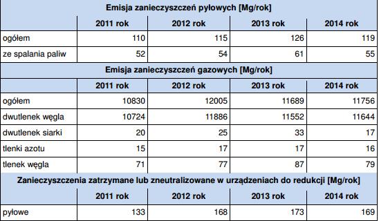 Dziennik Urzędowy Województwa Zachodniopomorskiego 102 Poz.