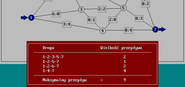 8.4. Maksymalny przepływ w sieci 8.4.2.