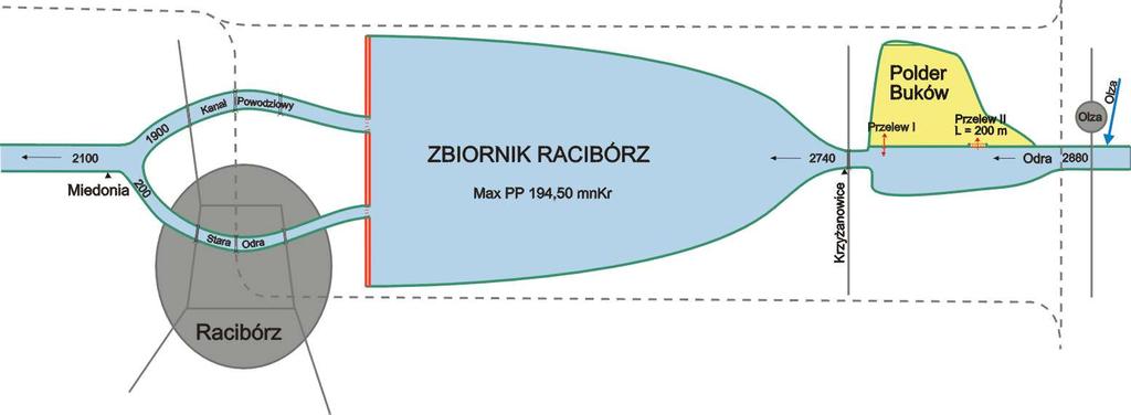 Transformacja fali 97 na polderze Buków i zbiorniku Racibórz Powodzie w Polsce i ich