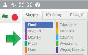 W programie występuje kilka grup poleceń: Ruch, Wygląd, Dźwięk, Pisak, Dane, Zdarzenia, Kontrola i inne. Każda grupa jest oznaczona innym kolorem.