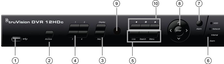 Rozdział 4: Instrukcje obsługi Rysunek 3: panel przedni rejestratora TVR 12HD Model czterokanałowy Model szesnastokanałowy Przyciski na panelu przednim: Nazwa Opis 1. Port USB 2.