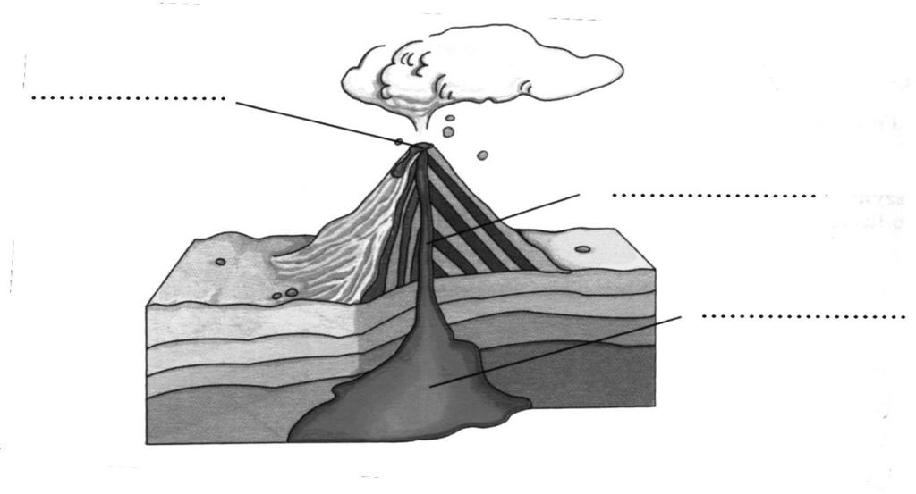 Zadanie 15. (0 1) Podpisz elementy budowy wulkanu zaznaczone na ilustracji, wybierając spośród określeń: krater, hipocentrum, komin, kaldera, ognisko magmy. Zadanie 16.