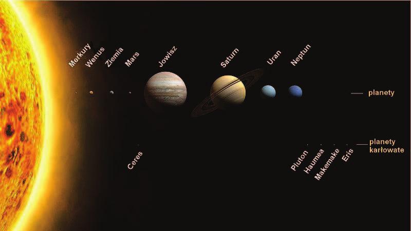 Stumień wektoae wewnatz kuli o pomieniu to M wewn V() = M 4 3 πr3 M wewn= M R 33. Φ= 4πGM wewn E 4π 2 = 4πGM wewn. 13 d inż.