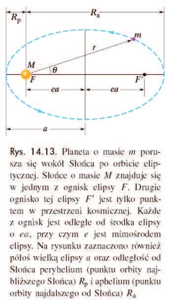 oganiczonym obszaze max. Chaakte uch ciała w tym polu zależy od jego enegii całkowitej E>0 to otwaty, E<0 to zamknięty, E=E min uch po okęgu 25 d inż.