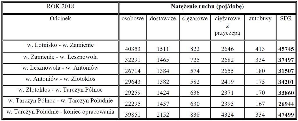 7.5 WYNIKI PROGNOZY Wyniki prognozy zostały przedstawione w formie tabelarycznej oraz