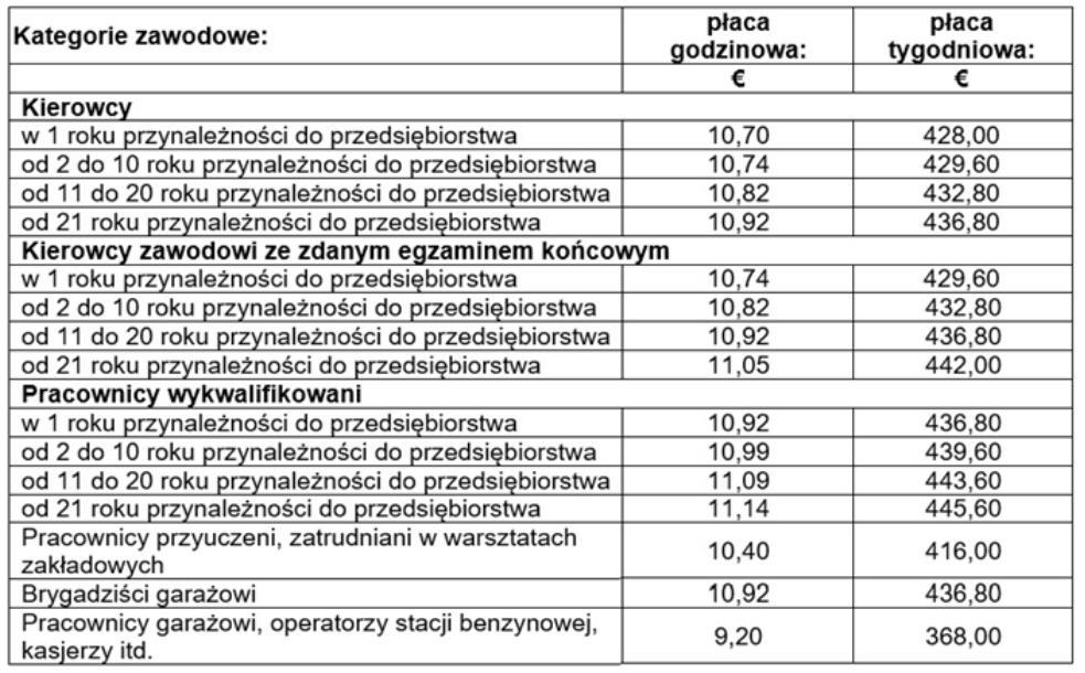 Przewóz osób: Pełny tekst wytycznych