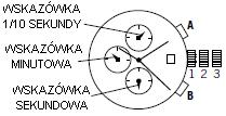 2. Naciśnij przycisk A, aby poruszyć wskazówki zgodnie z ruchem wskazówek zegara; naciśnij przycisk B, aby poruszyć wskazówki przeciwnie do ruchu wskazówek zegara.