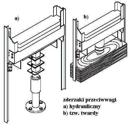 hamowania) Siłownik hydrauliczny teleskopowy Zawór bezpieczeństwa Zespół zaworów sterujących