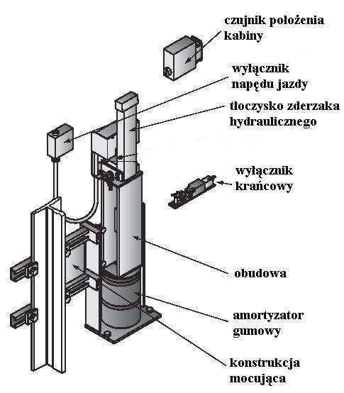 . regulacja prędkości jazdy) Zasilacz hydrauliczny z pompą wyporową (przekładnia