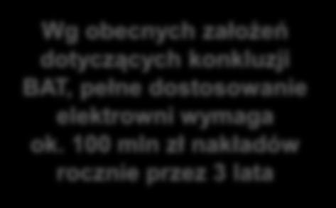 100 mln zł nakładów rocznie przez 3 lata Plan na najbliższe 3 lata