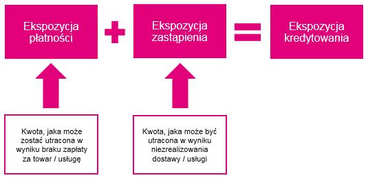 nowych zobowiązań w niekorzystnych warunkach rynkowych.