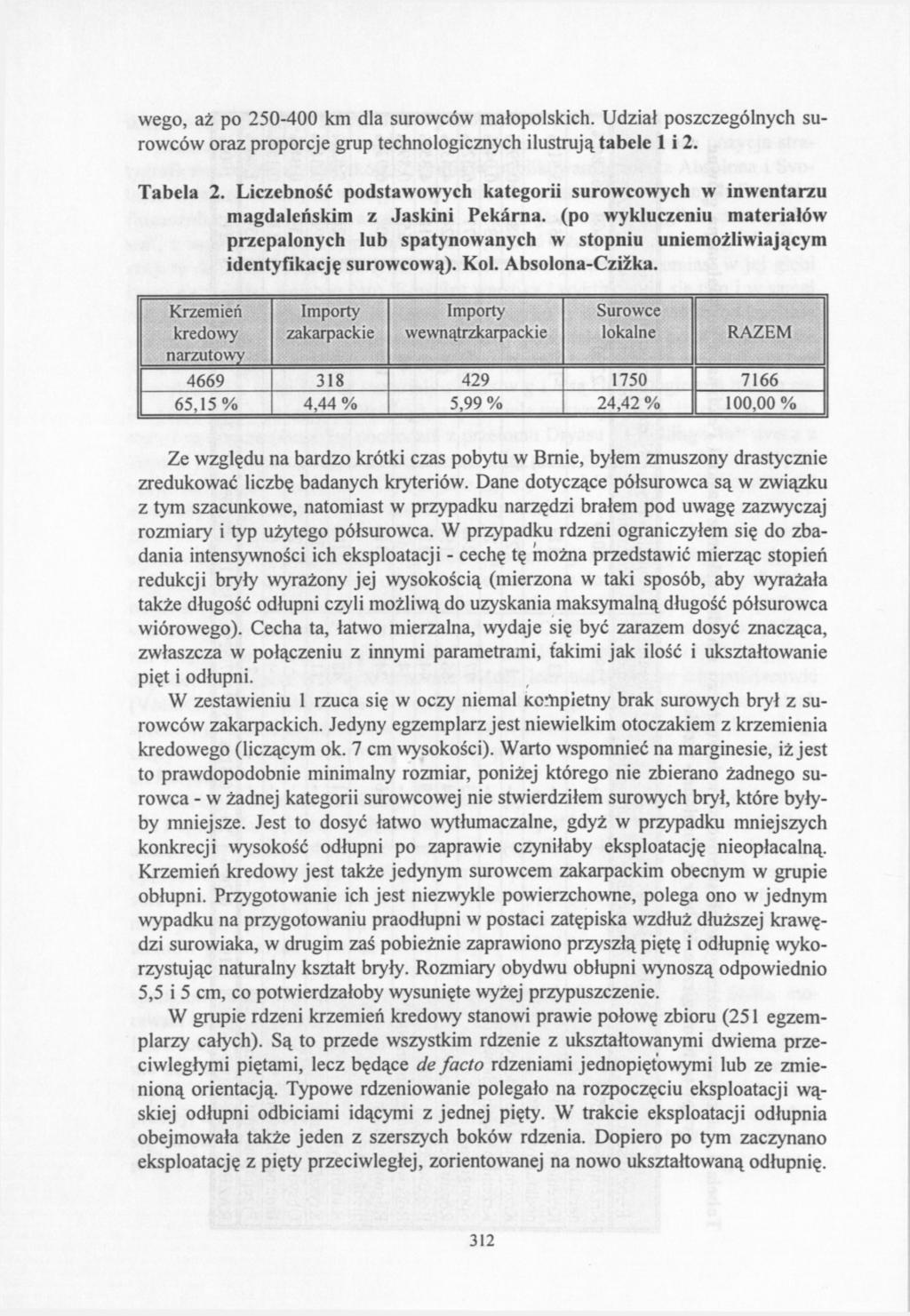 wego, aż po 250-400 km dla surowców małopolskich. Udział poszczególnych surowców oraz proporcje grup technologicznych ilustrują tabele 1 i 2. Tabela 2.