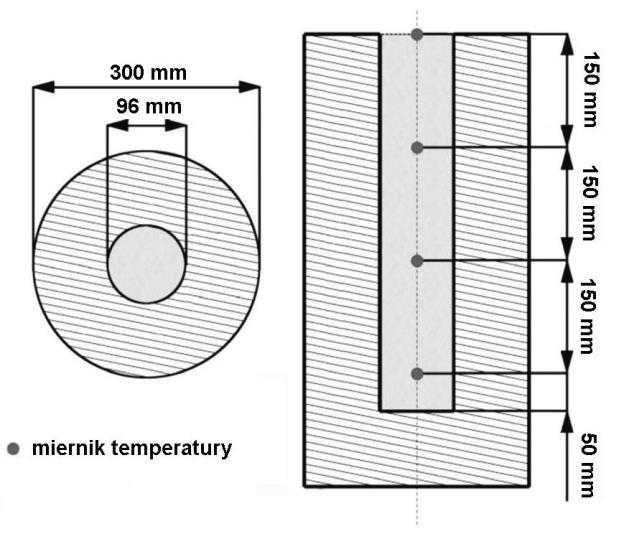 temperatura [ C] 126 R. Jaskulski, M. Glinicki, M. Dąbrowski, Z. Ranachowski, M. Sobczak Rys. 1. Schemat urządzenia do badania jednowymiarowego przepływu ciepła Fig. 1. Schematic illustration of a one-dimensional heat flow test equipment 36 34 32 30 28 26 24 22 20 18 0 10 20 30 40 50 60 70 80 czas [h] 5 cm 20 cm 35 cm 50 cm Rys.
