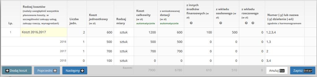 całkowity, z wnioskowanej dotacji, z innych środków finansowych, z wkładu rzeczowego czy w Numer działania.