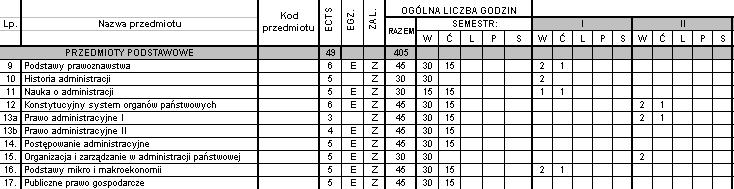 ważne informacje Studia stacjonarne licencjackie trwają 6 semestrów W