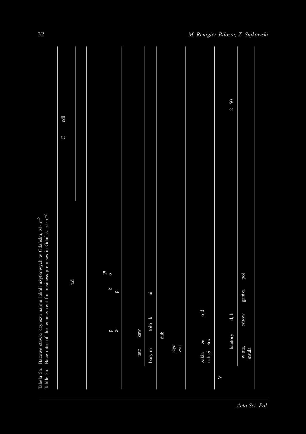 Bace rates of the tenancy rent for business premises in Gdańsk, zł*m-2 T3 r3