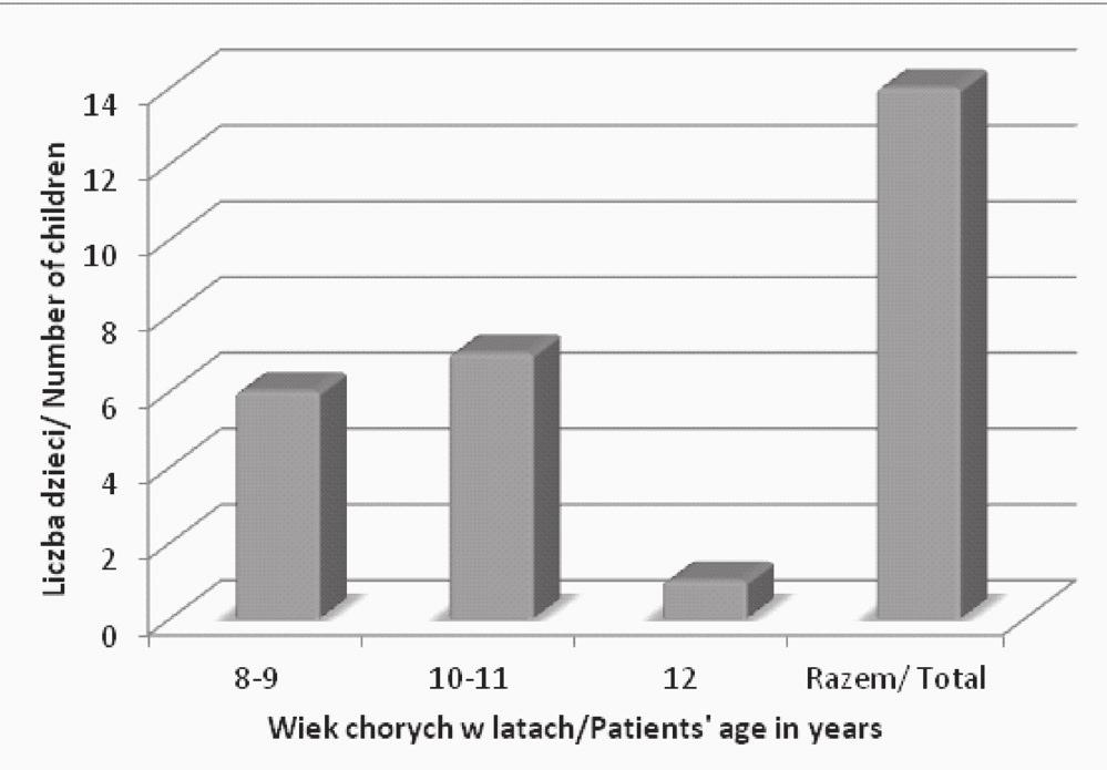 384 Anna Janas et al. INTRODUCTION Impaction of a permanent tooth can be an issue in development of teeth in children.