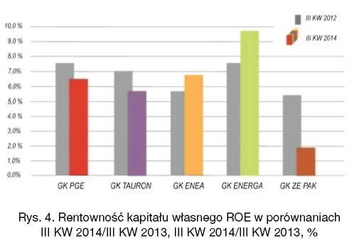 Z czterech największych grup kapitałowych w trzech wiodącym segmentem w wyniku za rok 2014 jest dystrybucja. W grupie TAURON to około 69%, ENER-GA 54%, a ENEA 61%.