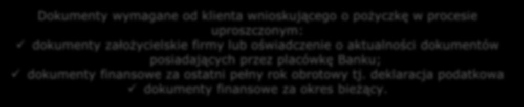 Pożyczka Ekspresowa Biznes parametry produktu WYPŁATA ŚRODKÓW Jednorazowo poprzez obciążenie rachunku kredytowego i przekazanie środków na dobro rachunku bieżącego pożyczkobiorcy.