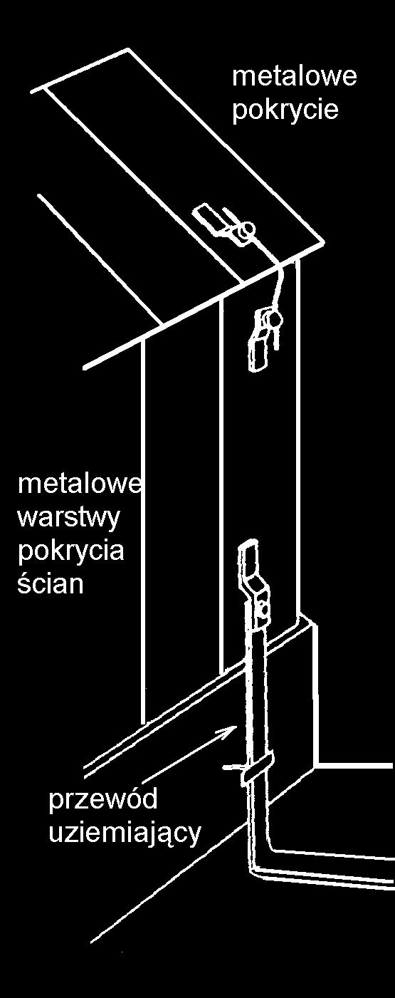 drzewo) a dachem z materiału łatwopalnego, jaka powinna zapewnić ochronę przed tego rodzaju zagrożeniem wynosi d = 2 m.