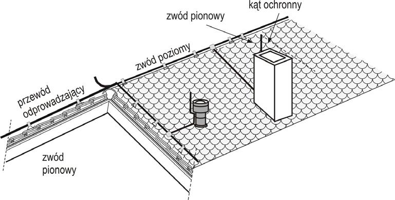 również 0A-2). To właśnie te ograniczniki najczęściej nie wytrzymują deklarowanych przez producentów parametrów znamionowych. Bardzo często budowane są niezgodnie z normą PN-EN 61643-11 [16].
