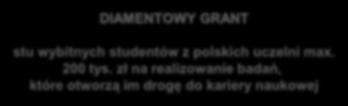 zł na realizowanie badań, które otworzą im drogę do kariery naukowej NARODOWY PROGRAM