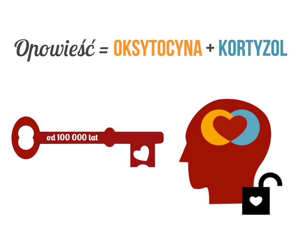Paul Zak w trakcie opisywanego eksperymentu zaglądał do mózgów uczestników.