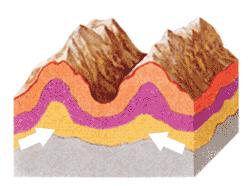 c) powstawanie gór RUCHY GÓROTWÓRCZE (orogeniczne) to wielkoskalowe ruchy skorupy ziemskiej, trwające miliony lat i prowadzące do powstania gór: fałdowych utworzonych w wyniku sfałdowania warstw