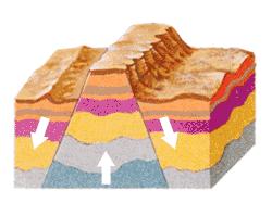 Harz, Sudety Orogenezy: wulkanicznych tworzących się głównie w strefach ryftowych i strefach subdukcji w wyniku wydobywania się na powierzchnię Ziemi lawy oraz materiału piroklastycznego.