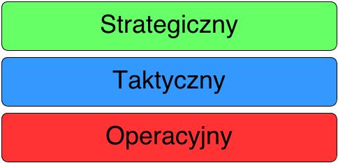 Obserwuje si e również wiele innych fenomenów ale ich dok ladny opis nie jest celem niniejszego artyku lu. Przewidywanie ruchu pieszych jest skomplikowanym procesem.