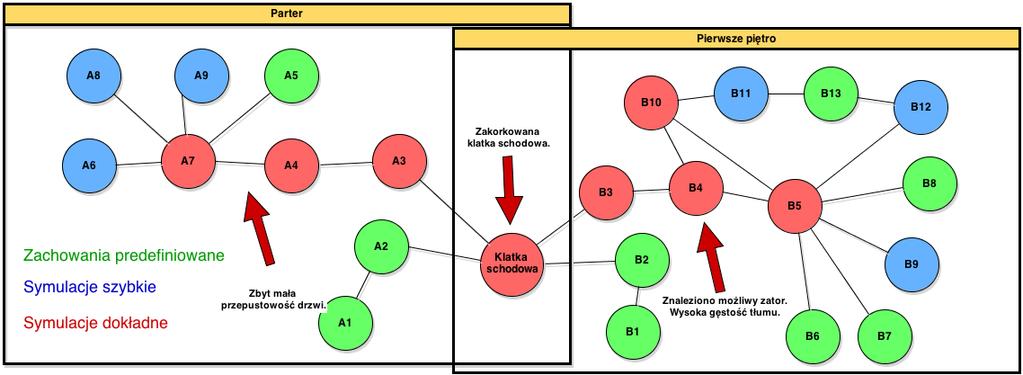 6 Analiza rozwi azań architektonicznych po k atem przep lywu pieszych Wykrywanie zagrożeń dla ruchu pieszych wykonywane jest dwupoziomowo.