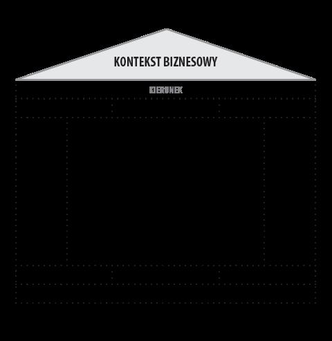 KROK 2 - KIERUNEK LUDZIE, EFEKTYWNOŚĆ, WZROST PROCES BUDOWANIA