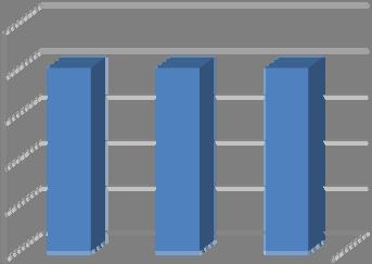 October 18th, 2015: 29th Sunday in Ordinary Time Page 7 Debt Reduction Spłata Długu Goal / Cel Raised / Zebrano Thank you!