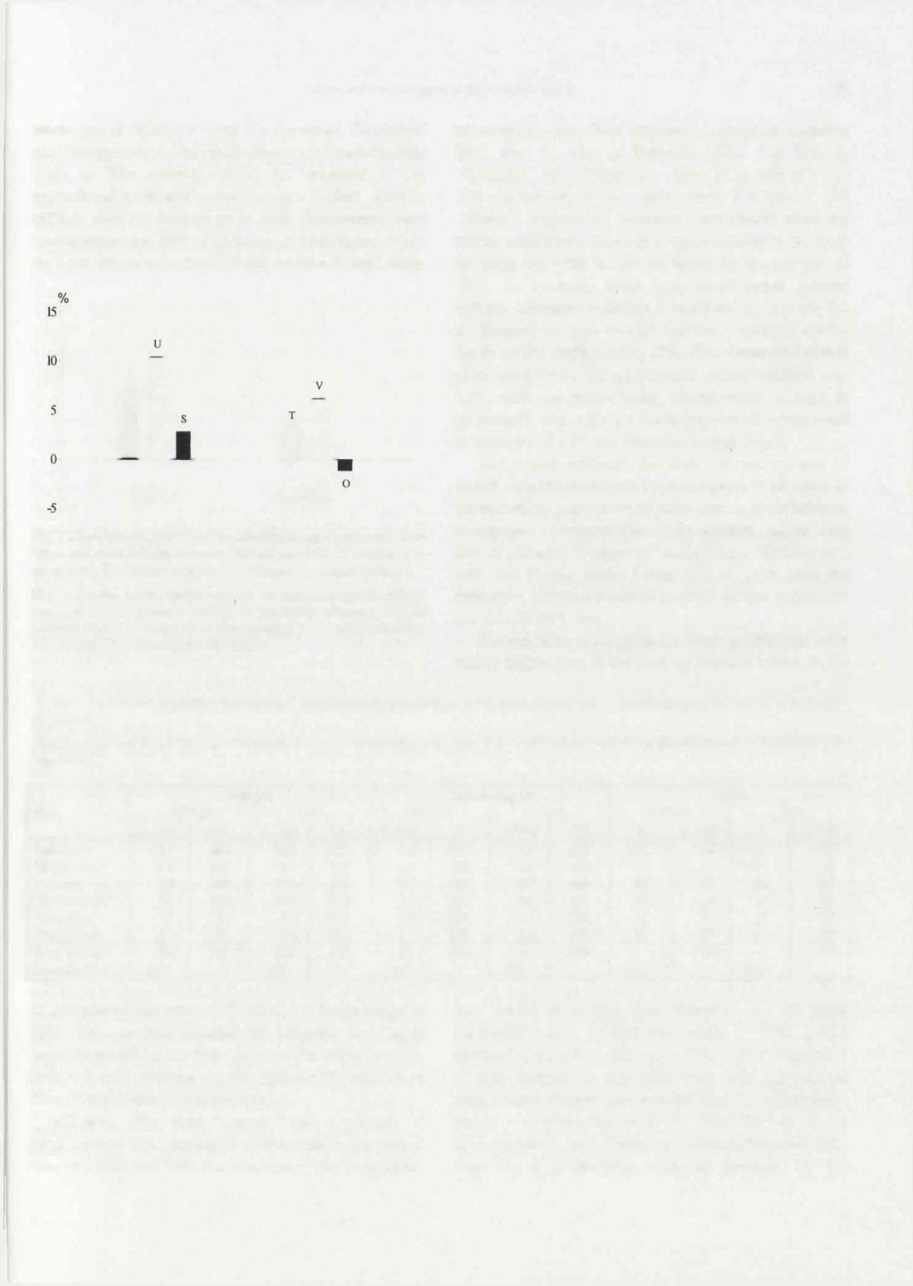 Urban and rural magpies in the Koszalin region 55 lower one at "Cisowo", and the lowest at "Damnica" and "Potęgowo" the most easterly of the study areas (Tab. 4).