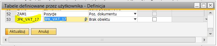 sprzedaży VAT w SAP Business One należy