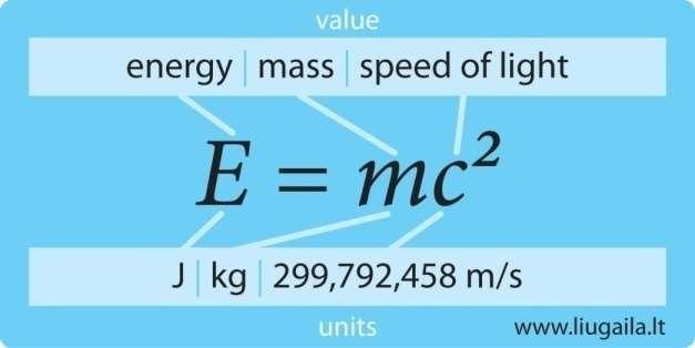 ) materia pierwiastki zbiór wszystkich atomów posiadających jednakową