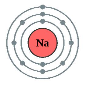 + liczba neutronów Z (liczba atomowa) A (liczba masowa) http://www.