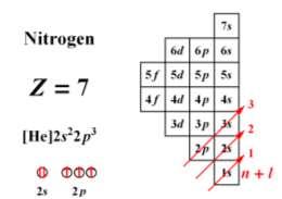 3s 2 3p 6 4s 2 3d 10 4p 5 lub [ 35 Br] = [ 18 Ar] 4s 2 3d 10 4p 5