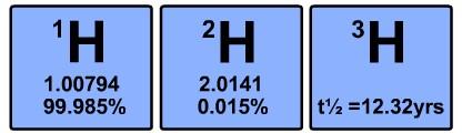 4s https://en.wikibooks.org/wiki/general_chemistry/filling_electron_shells Izotopy Frederick Soddy w 1912 r.