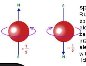 główna liczba kwantowa, n; określa energię elektronu; im większa tym większa energia orbitalu i tym słabiej związany jest elektron w atomie określa również średnią odległość elektronu od jądra; im