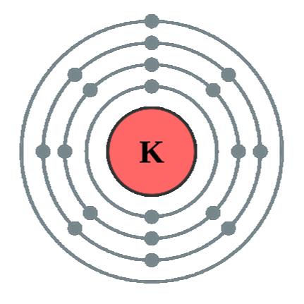 2, 8, 1 2n 2 (maksymalna liczba elektronów) potas - [ 19 K]: 2, 8, 8, 1 sront - [