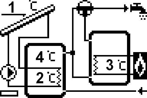 12) Schemat 12/17 dwa kolektory, dwie pompy, zbiornik i dodatkowy odbiornik ciepła Instalacja 12/17 obsługuje: dwie pompy kolektorowe (pompy działają niezależnie, każda według swojego obiegu),