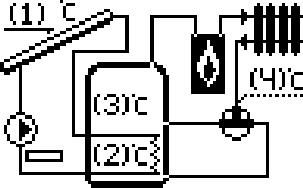 ST 402N instrukcja obsługi v 1.0.5. IV.a.16) Schemat 16/17 Instalacja 15/17 obsługuje: pompę kolektorową, zawór przełączający, zbiornik akumulacyjny - solarny, jeden kierunek usytuowania kolektorów, peryferia dodatkowe.