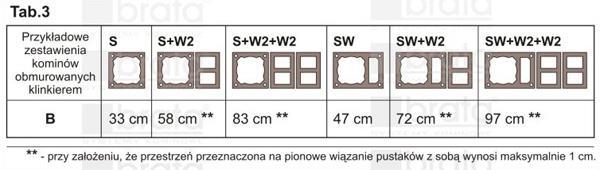 Otwór wykonany za pomocą szablonu styropianowego należy umiejscowić dokładnie w osi wieńczącej komin rury ceramicznej.