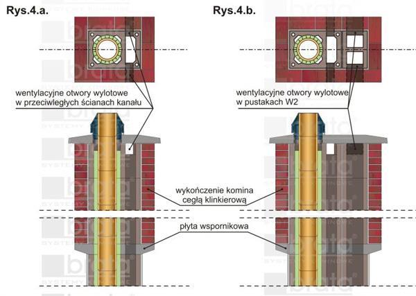 pustaku wentylacyjnym nie może być naruszona - Rys.4.b. Dylatacja 15. Komin stanowi element wolnostojący.