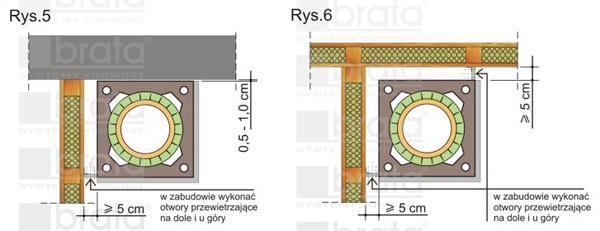 od 5 do 10 mm - Rys.5. 16. Komin nie może bezpośrednio przylegać do łatwopalnych powierzchni ścian.