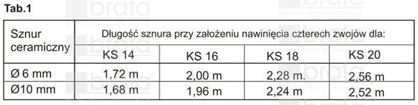 dla kotłów na paliwa stałe szczelina dylatacyjna powinna wynosić 5-10 mm, a do wypełnienia należy zastosować specjalny sznur ce