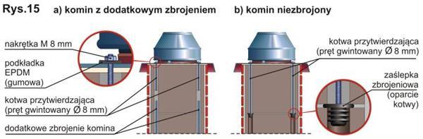 Do prawidłowego zabezpieczenia konstrukcji komina przed czynnikami atmosferycznymi, należy zastosować płytę przykrywającą.