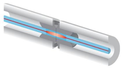 Rys. 2. Przekrój przez połączenie dwóch ferrul z włóknem gradientowym. Źródło: http://www.diamond-fo.