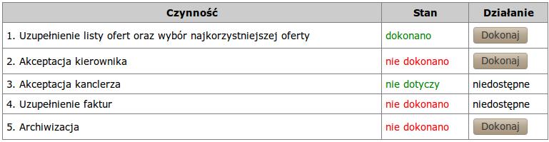 Mimo to przycisk Dokonaj jest nadal widoczny i umożliwia poprawę lub uzupełnienie danych. Jest to możliwe do momentu zatwierdzenia protokołu przez kierownika.